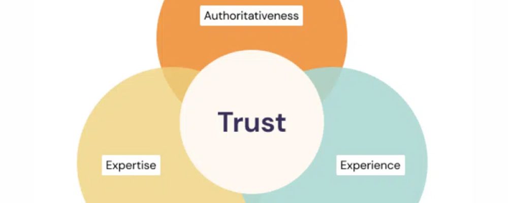 Experience, Expertise, Authoritativeness, And Trustworthiness In SEO